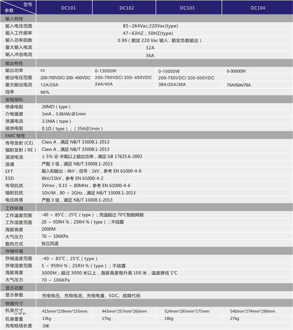 7kW/15kW/30kW便攜式移動直流充電樁規(guī)格